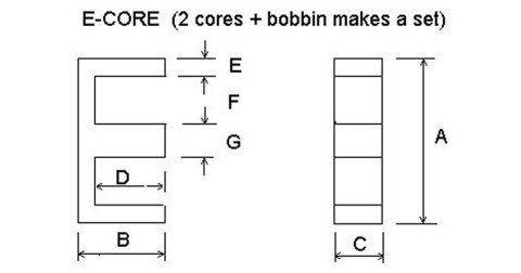 e-core diag