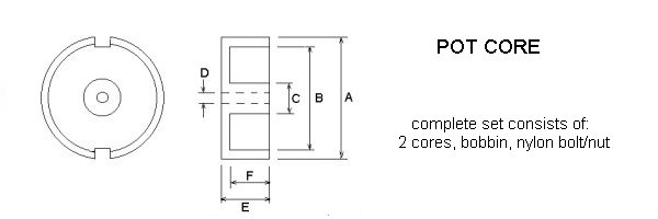 pot core diagram