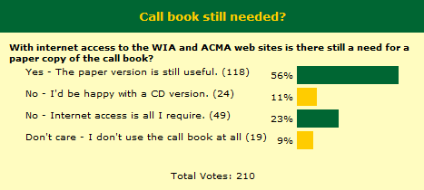 WIA Callbook still needed? - Results