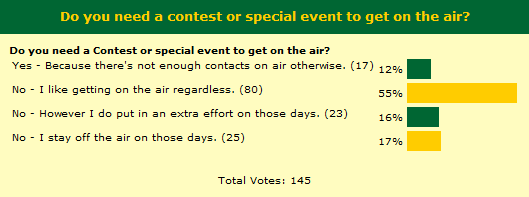 Do you need a contest or special event to get on the air? - Results