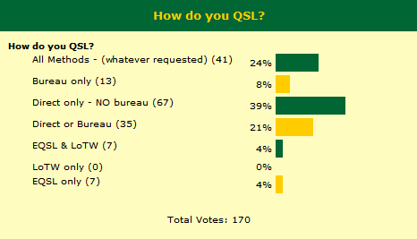 Final results as of Dec 31 2009