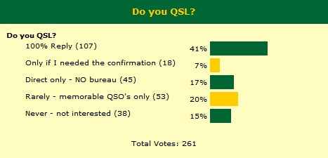 Final results as of 31 Dec 2009