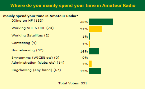 Results 