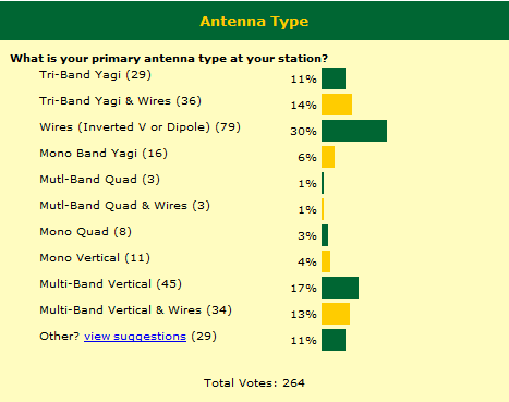 Results